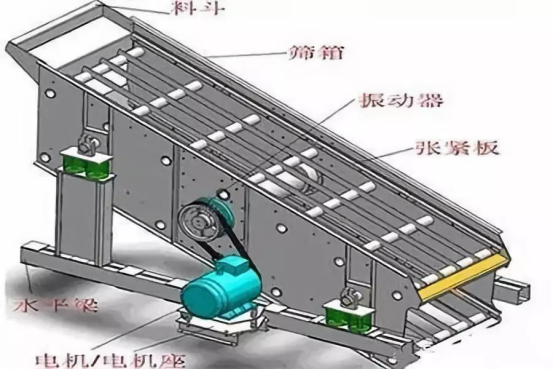 振動篩出現(xiàn)篩板開裂、橫梁斷裂等情況的原因和解決方案！573